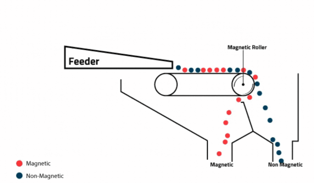 magnetic destoner exporter